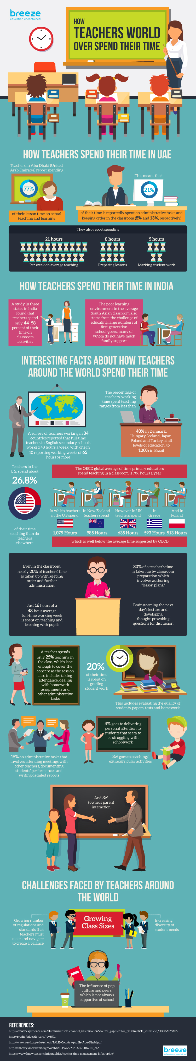 How Teachers World Over Spend Their Time - Infographic